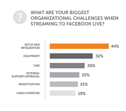 Facebook Challenges