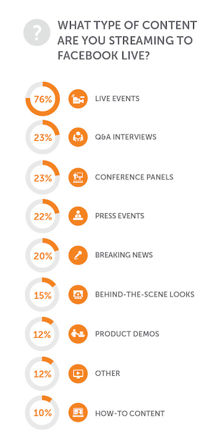 Facebook Content Types