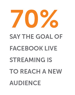Facebook Live Goal