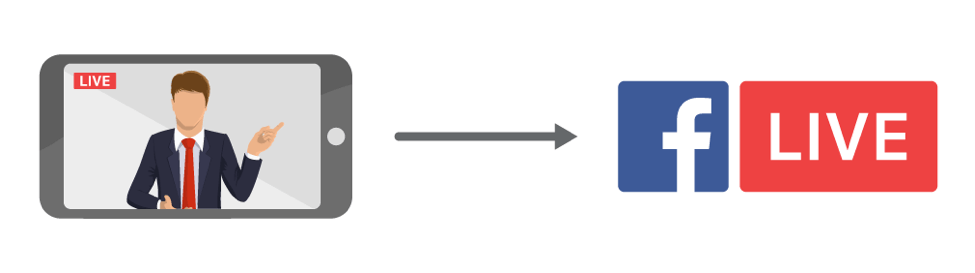 Facebook Live stream from a smartphone