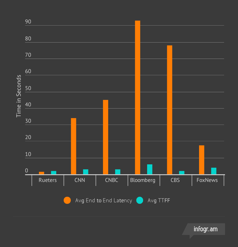 mobile news application 