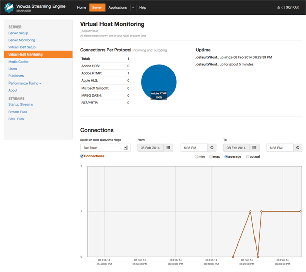 wowza streaming engine manager monitoring
