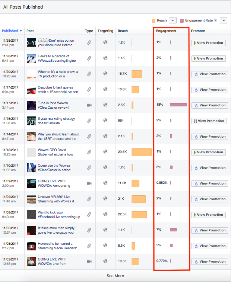Faecbook Live engagement rate metrics