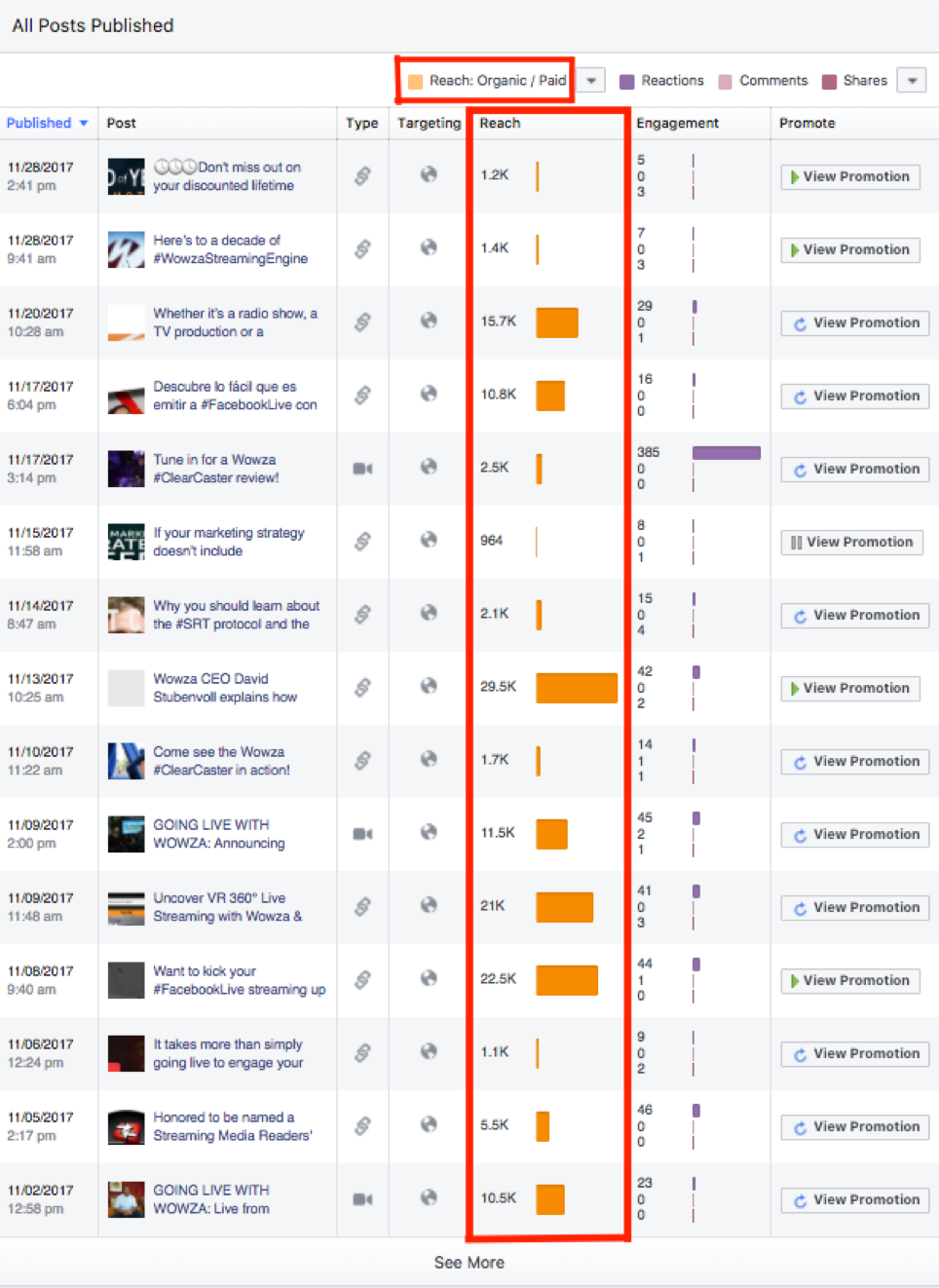 Facebook organic and paid reach metrics