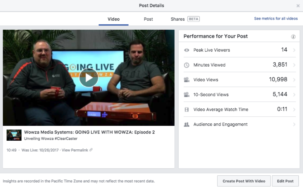 Facebok Viewer Retention Metrics by Post
