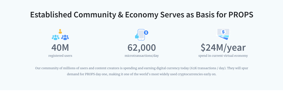 PROPS Token by YouNow