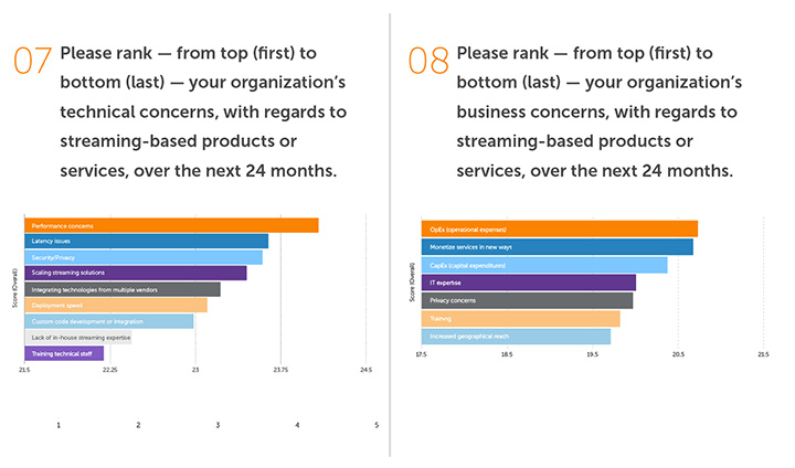 Survey Questions 7-8