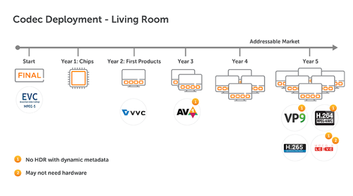 Codec Deployment - Living Room