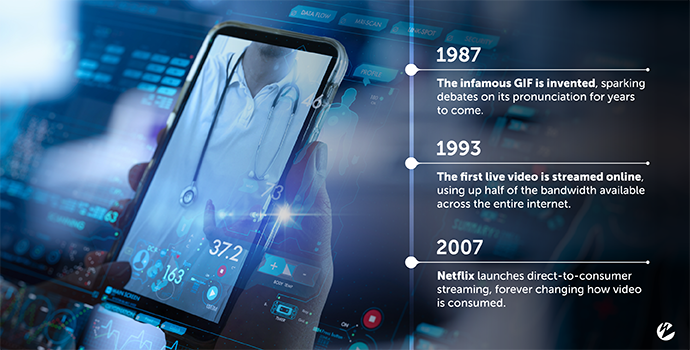 Title image showing a snippet of a timeline with title 'The History of Video'.