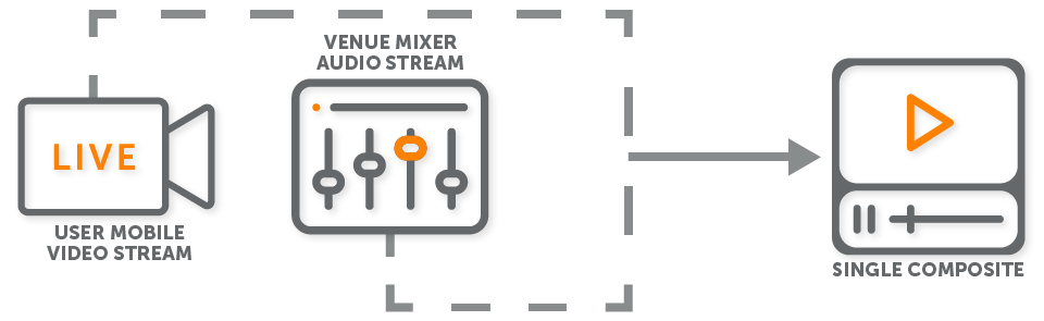Merging Live Video and Audio Streams