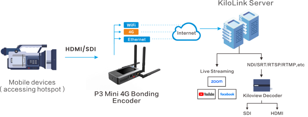 KiloLink Server Schema